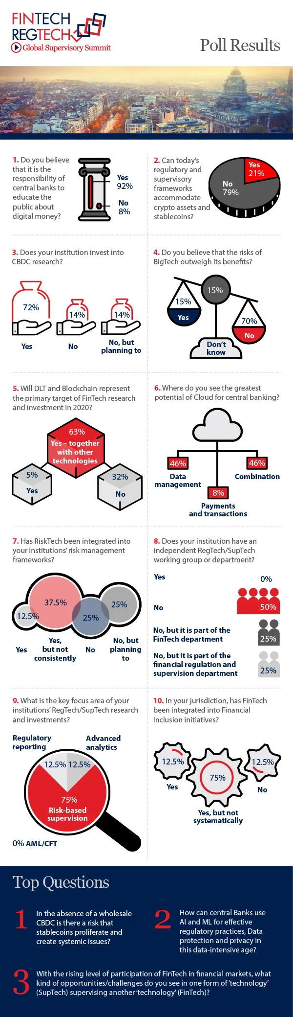 Fintech webinar poll results